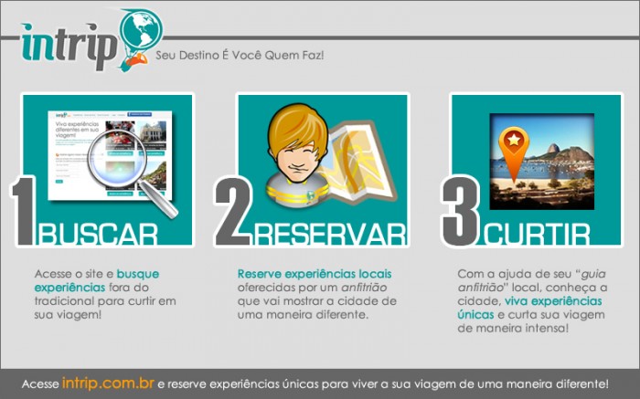 intrip-comofunciona