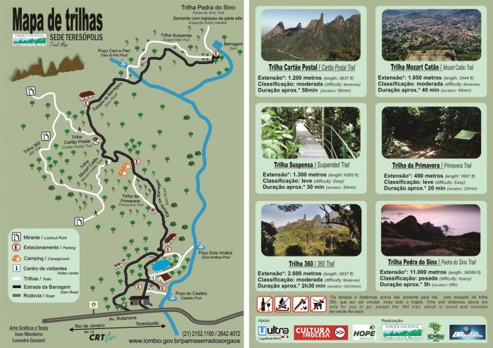 Mapa de Trilhas do PARNASO - Teresópolis RJ